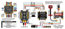 Load image into Gallery viewer, RushFPV Blade F722 Flight Controller